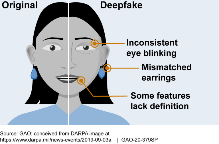 deepfake ai
