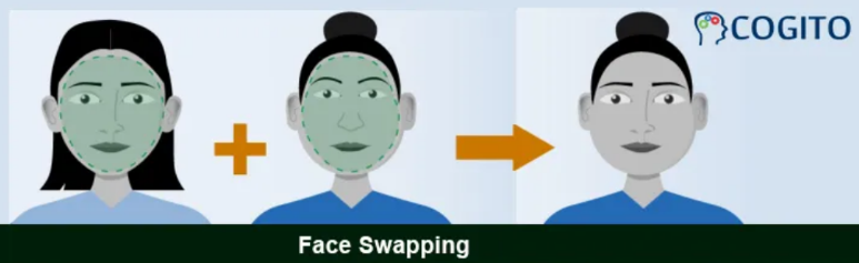 Face Swapping